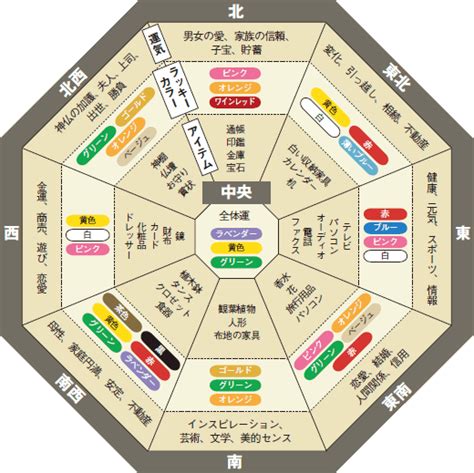 風水 中心 色|【風水】家の方角・色で運気が変わる！気になる家の。